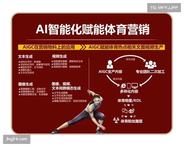 体育赛事版权资产数据库建设与IP管理数字化提升方案